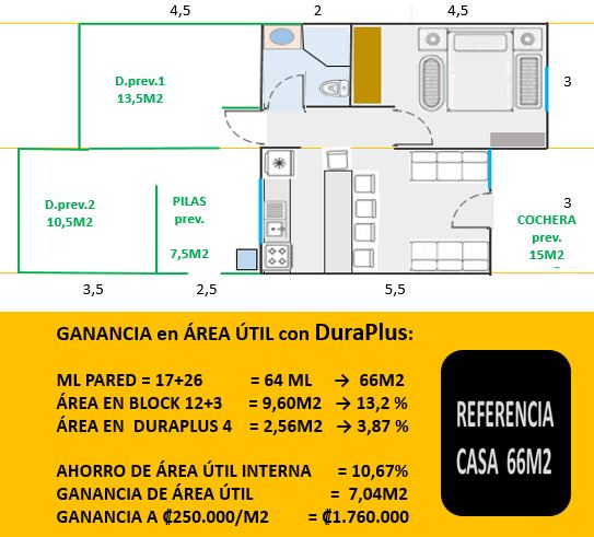ganancia_area_util_duraplus_2
