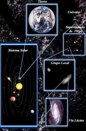 Referencias galácticas