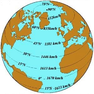 Rotación de la Tierra