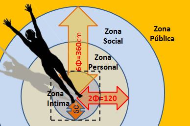 Esrgonom&iacute;a y Prox&eacute;mica &Aacute;urea