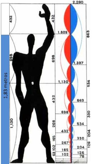 Modulor de Le Corbusier